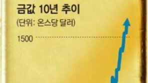 사상 첫 온스당 1600달러… 못말리는 금값