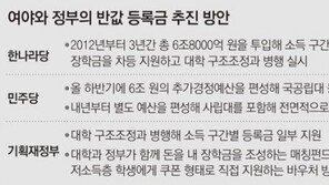 [단독]사이버대생 25만명, 정치권 반값등록금 추진에 뿔났다