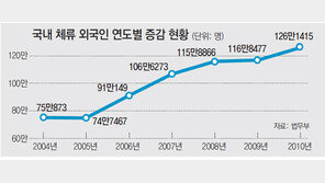 [노르웨이 연쇄 테러]“한국도 저꼴 날것”… 국내 외국인혐오단체 막말 ‘위험수위’