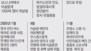 [노르웨이 연쇄 테러]‘노르웨이 테러’ 계기 딜레마에 빠진 유럽 다문화주의