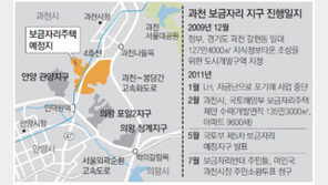 [수도권]‘보금자리’ 놓고 ‘싸움자리’ 된 과천