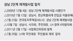 [수도권]성남 수정-중원구 재개발 다시 추진할 듯