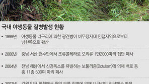 “야생동물은 바이러스-기생충의 숙주”