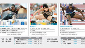 男 110m 허들 ‘0.01초의 전쟁’