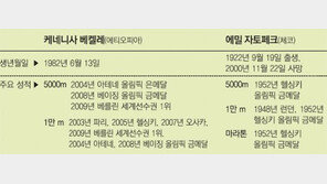 [대구세계육상선수권 D-5]‘장거리’ 황제 vs 전설