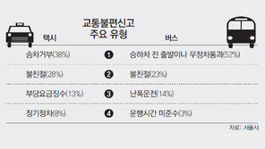 [수도권]교통불편신고 ‘택시는 승차거부, 버스는 정류장 무정차’가 1위
