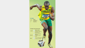 [대구세계육상선수권 D-4]은퇴후 맨유서 뛰고 싶다는 볼트… 가능한 포지션은?