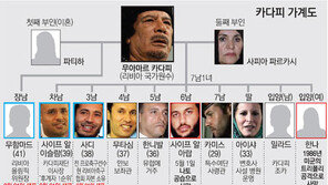 [카다피의 종말]사면초가 카다피, 지금 어디에…