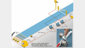[달구벌을 달구자… 대구세계육상 D-3]육상의 숨은 과학