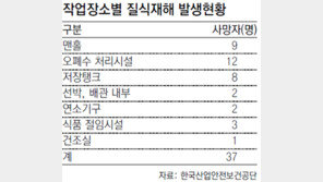 [수도권]맨홀 질식사고, 공기호흡기로 예방하세요