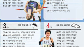 [대구육상]대구세계육상선수대회 주요 경기 일정 및 날씨