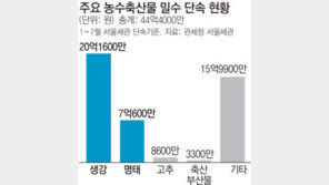 [한눈에 쏙]몰래 들여오다 걸린 농수축산물 2위는 명태, 1위는?