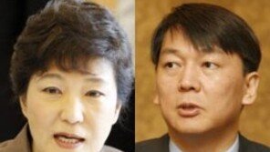안철수-박근혜 가상대결, 어떤 방식으로 조사해도…