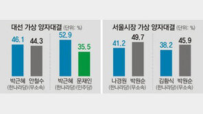 한명숙 서울시장 불출마… 野통합후보 새 국면