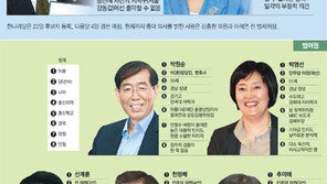 서울시장 경선 ‘外男 vs 黨女’ 대결?