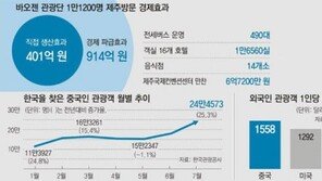 ‘바오젠 특수’에 신난 제주경제… 중국인 관광객들 씀씀이 어떻기에