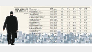 [Money&Life]장기 레이스 ‘퇴직연금’… 잘 짠 금융상품으로 말년이 든든