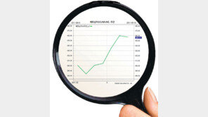 [Money&Life]21개국 증시 중 유일하게 상승… ‘반 토막 펀드’ 다시 비상? 