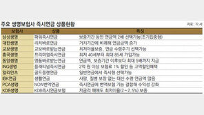 [Money&Life]세제혜택 시점 따라… 원금보장 수준 따라… 개인연금 ‘맞춤전략’을