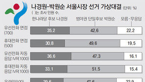 한국정치조사협회 여론조사… 박원순〉나경원, 안철수〉박근혜