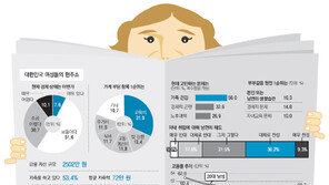 [엄마가 행복한 사회]<7> 팍팍한 경제, 더 팍팍한 가정경제