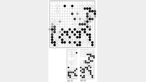 [바둑]제55회 국수전… 백, 열심히 추격해 보지만…