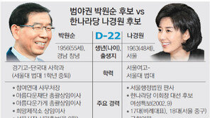 [서울시장 야권 단일후보 박원순]나경원 “이벤트 정치는 책임정치와는 거리”