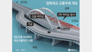 [수도권]양화대교 오늘부터 다시 ‘ㄷ자’ 통행