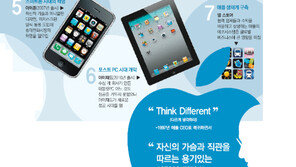 [스티브 잡스 사망]최강자가 사라졌다… IT 싸움 ‘맥’이 빠졌다