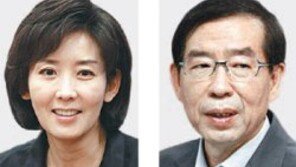 [서울시장 보선 D-16]한나라당 나경원 후보 vs 무소속 박원순 후보… 불붙은 공약 경쟁