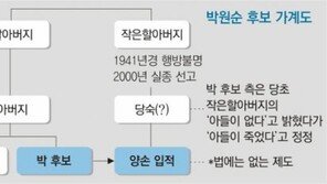 [서울시장 보선 D-16]與, 박원순 병역의혹 맹공