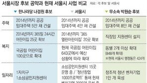 [서울시장 보선 D-15]羅-朴 공약, 오세훈 정책 재탕?
