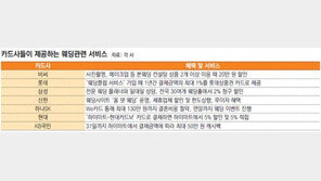 [Money&Life]똑똑한 신랑신부… 카드로 스마트 웨딩