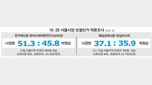 [서울시장 보선 D-9]“朴 은 협찬인생” “與 네거티브 몸부림”… 羅-朴 공방 격화