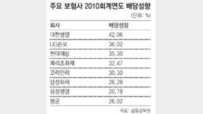 [경제 카페]손실내고도 배당한 보험업계의 탐욕