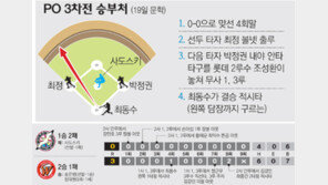 [프로야구]“만수야 고향 가자”