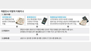 [서울시장 보선 D-4]못 믿을 여론조사… 해법은 ‘휴대전화’
