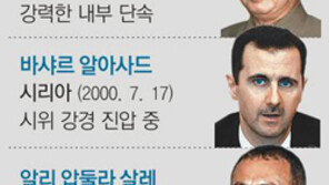 [리비아 ‘포스트 카다피’ 시대]카다피 핵 포기후 종말… 北 ‘핵 집착’ 심해질듯