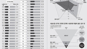 [10·26 재보선/선거를 바꾼 SNS]<상> 트위터의 힘