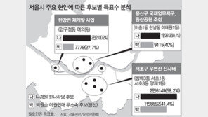 [수도권/‘10·26 선택’ 그 후]우면산 산사태에도 ‘표심’은 여당 택했다