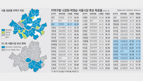 [‘10·26 선택’ 그 후]2030 “왜 朴 찍었냐고? 편법 안쓰고 소통 가능할 것 같아서”