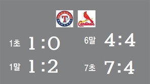 [美프로야구]‘추격자’ 세인트루이스