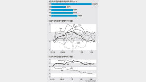 [아하! 경제뉴스]유상증자란 무엇이며 주가엔 어떤 영향 줄까요