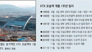 [충북]승객 103만명…개발 기대로 인구 증가