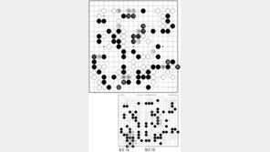 [바둑]제55회 국수전…백 대마 사활이 승부