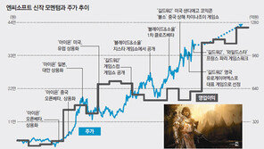 [시선집중, 이 주식]엔씨소프트