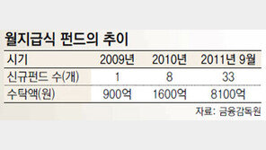 [Money&Life]꼬박꼬박 준다는 ‘월지급식 펀드’ 정확히 파악하고 가입을