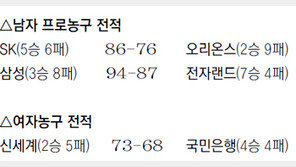 [프로농구]존슨, 38득점-22리바운드 ‘괴력’