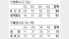 [프로농구]하승진 ‘더블더블’ 날았다
