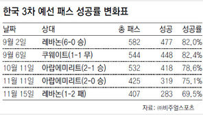 [축구]조광래-히딩크 “나 어떡해”